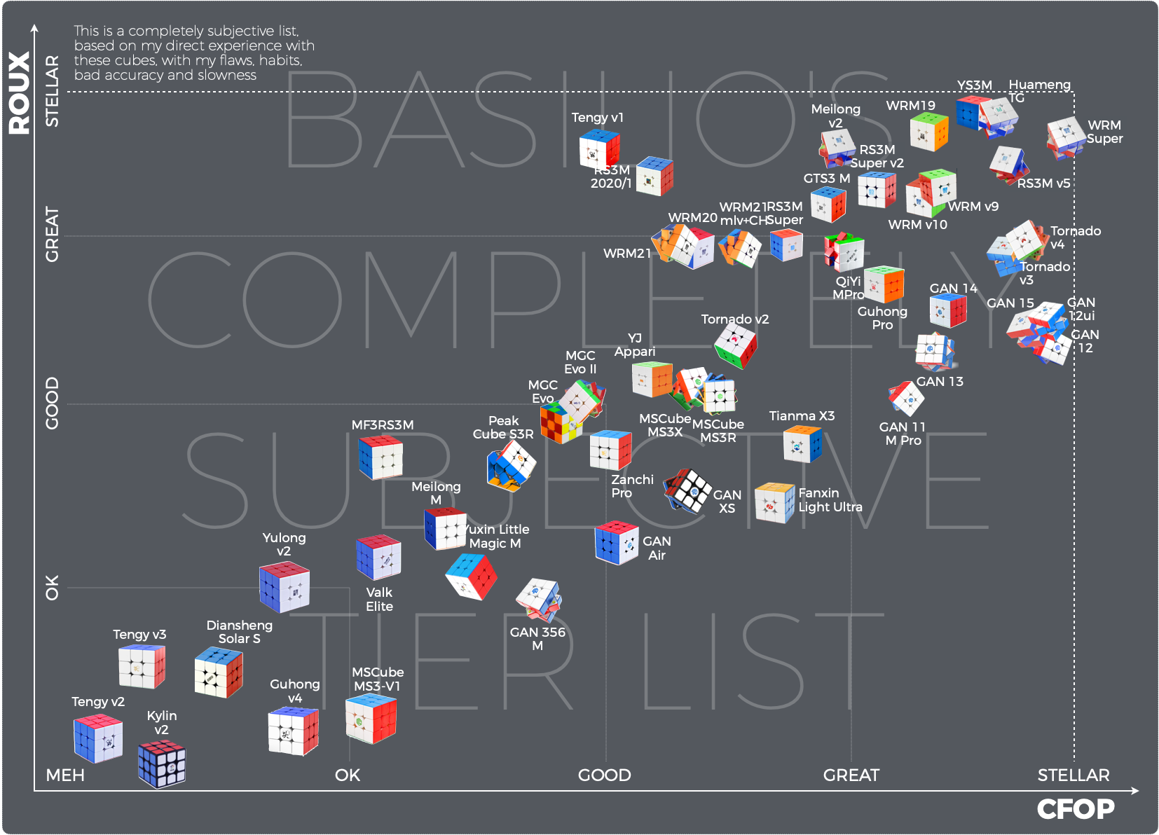 Tierlist